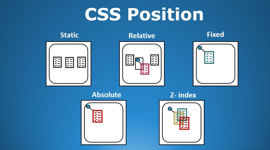 Positionnement CSS